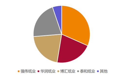 2018年中國(guó)石膏板發(fā)展前景預(yù)測(cè)